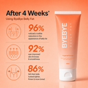 Body Sculpt Bundle